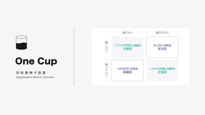 乔哈里视窗思维模型-OneCup