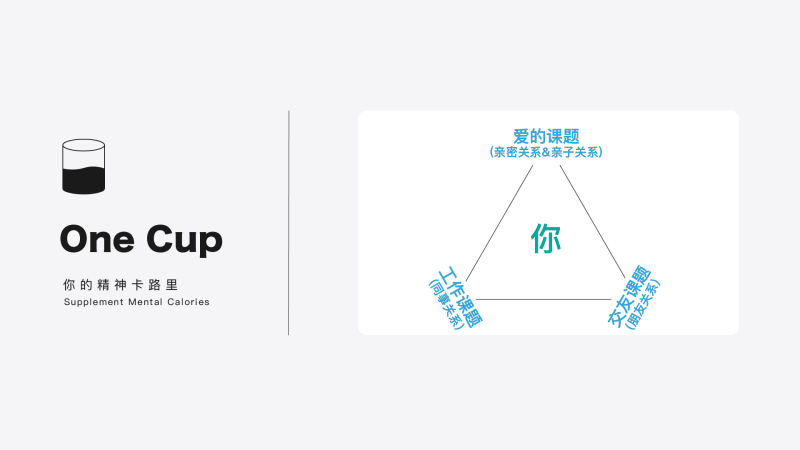 课题分离思维模型-OneCup