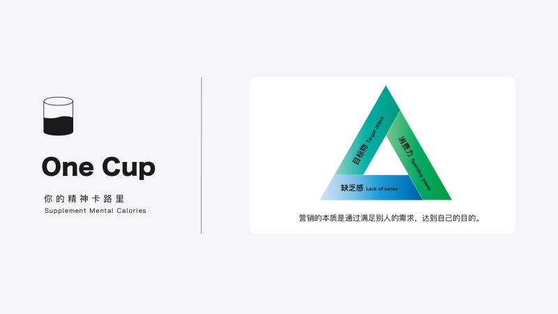 消费者需求三角-OneCup