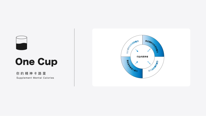 波特五力分析模型-OneCup