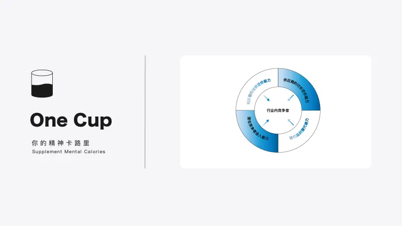 波特五力分析模型-OneCup