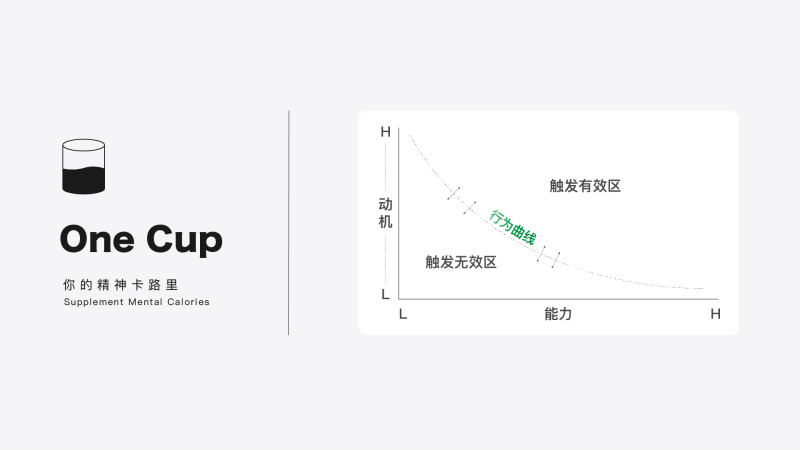 福格行为思维模型-OneCup·无限思考