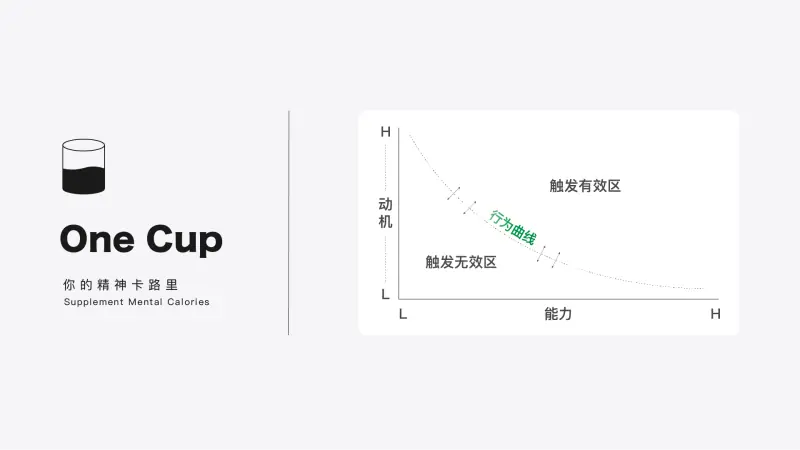 福格行为思维模型-OneCup