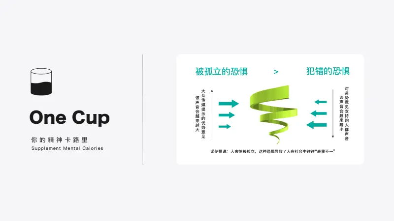 沉默的螺旋理论-OneCup