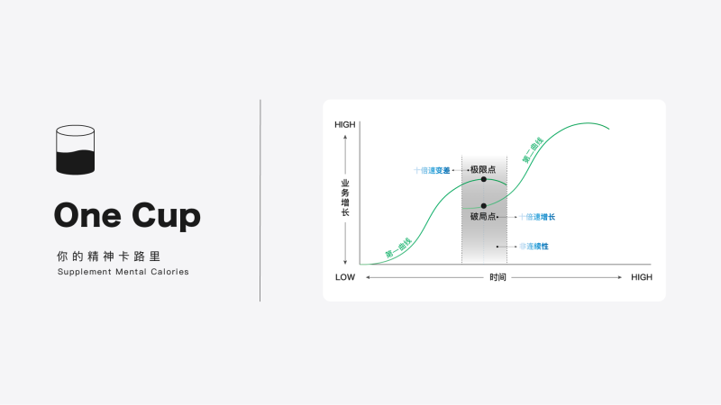 第二曲线创新思维模型-OneCup