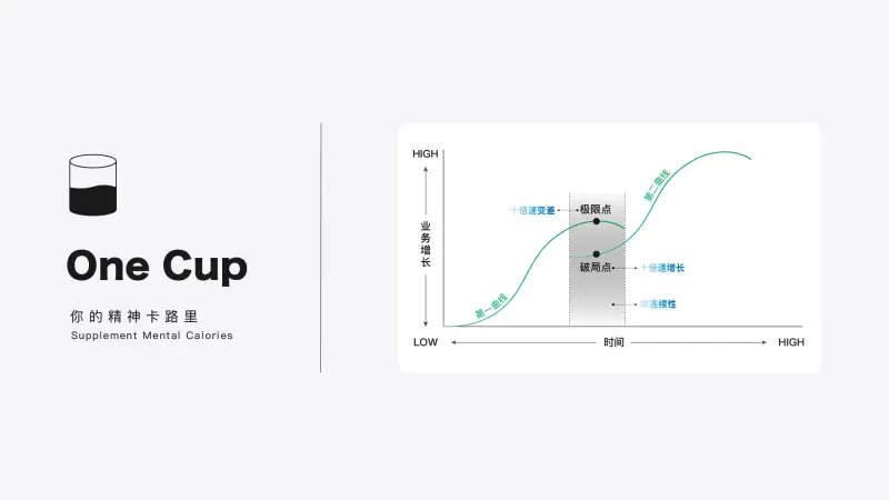 第二曲线创新思维模型-OneCup