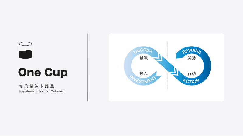 HOOK上瘾思维模型-OneCup