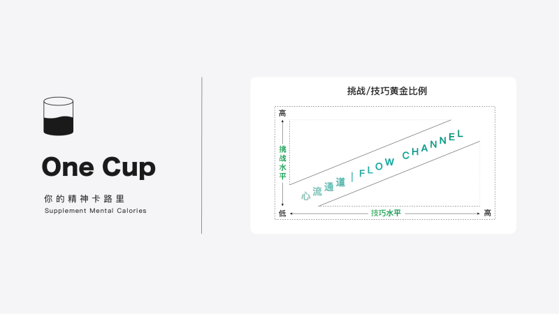 心流思维模型-OneCup
