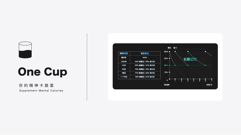遗忘曲线思维模型-OneCup
