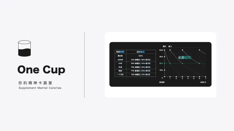 遗忘曲线思维模型-OneCup